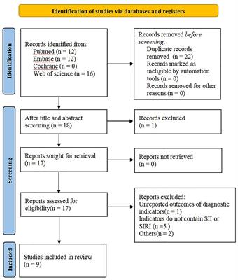 The prognostic predictive value of systemic immune index and systemic inflammatory response index in nasopharyngeal carcinoma: A systematic review and meta-analysis